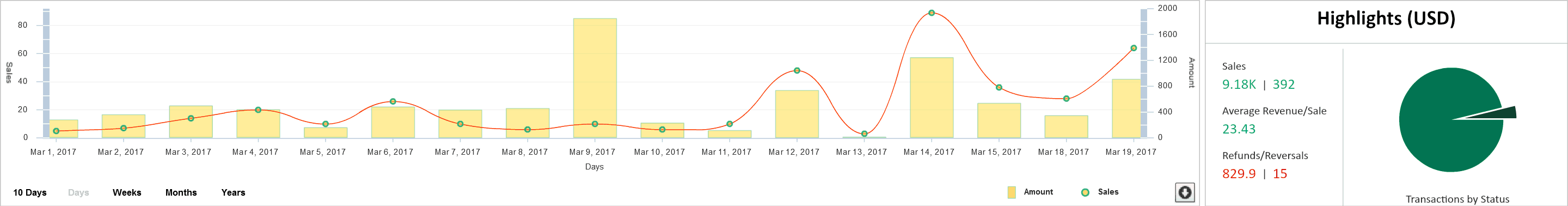 passive monthly income